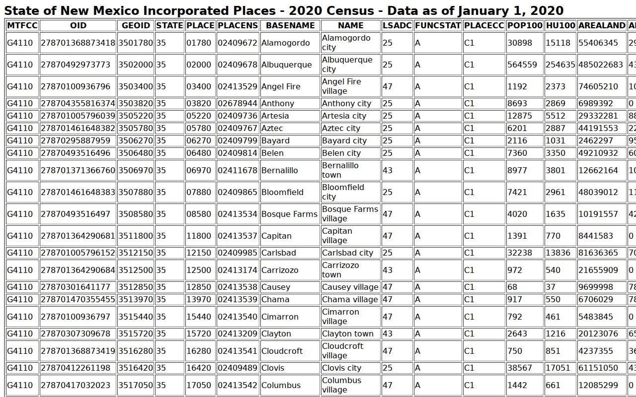 Logan warrant records in Quay County, incorporated-place census source